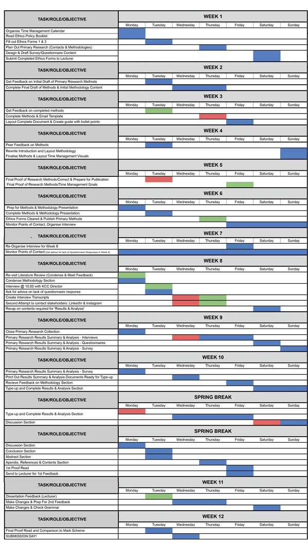 chart