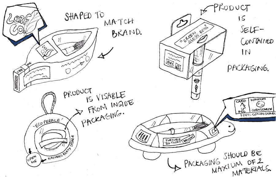 packaging features