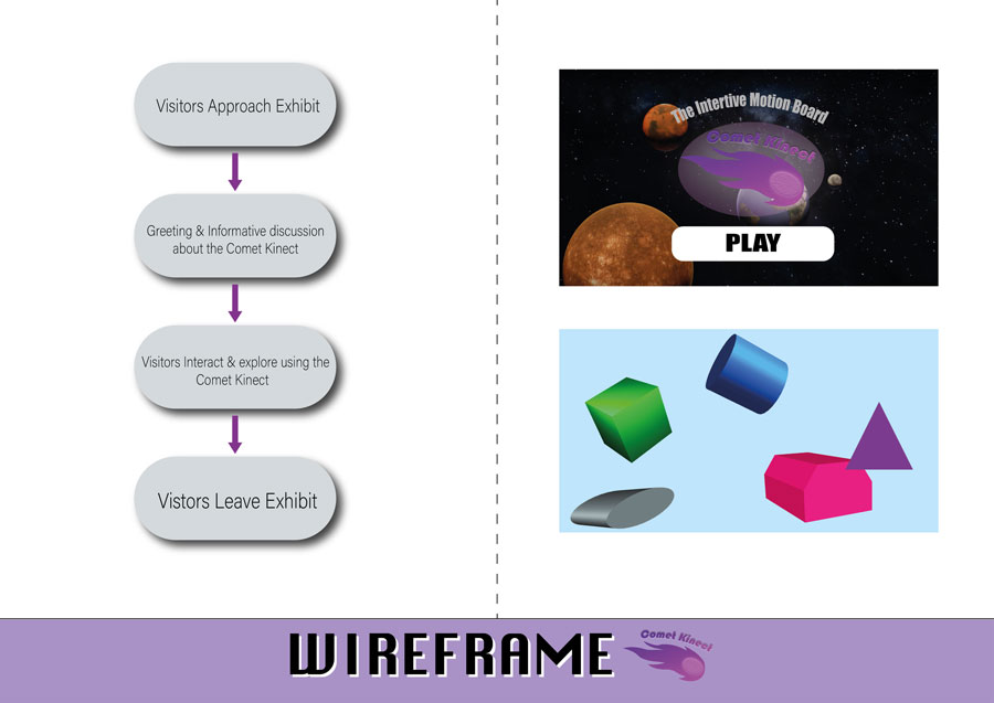 final wireframe