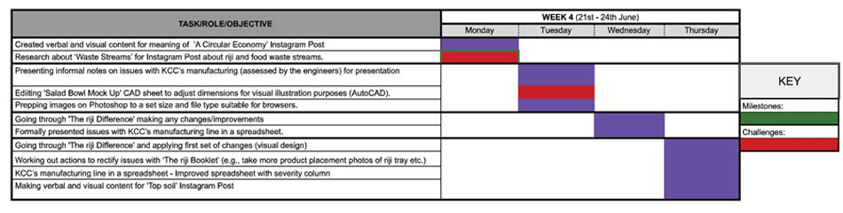 chart