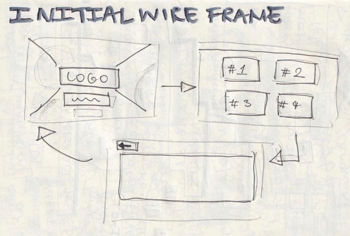 wireframe