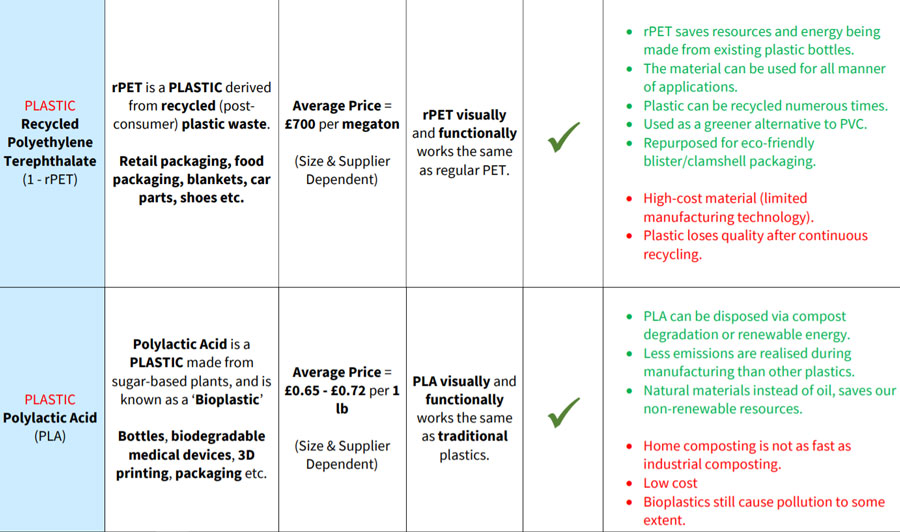 material table