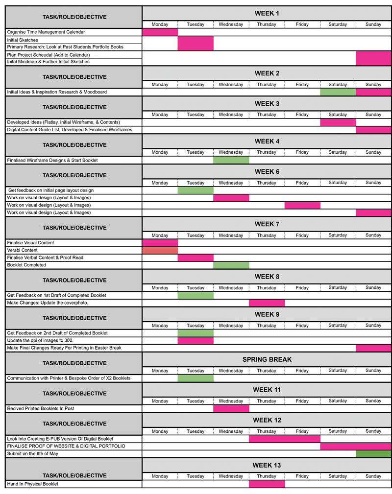 chart