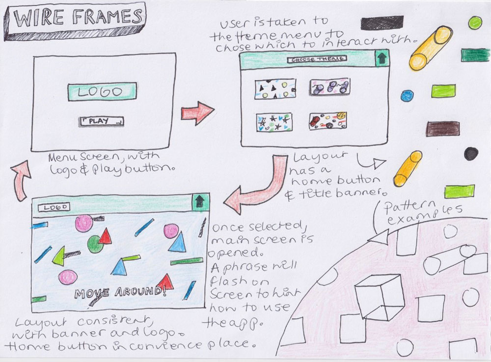 wireframe